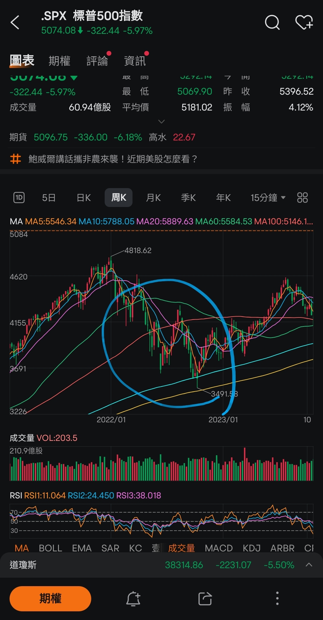 富邦標普500指數基金和元大00646連結基金的差別？ | 強基金fundhot