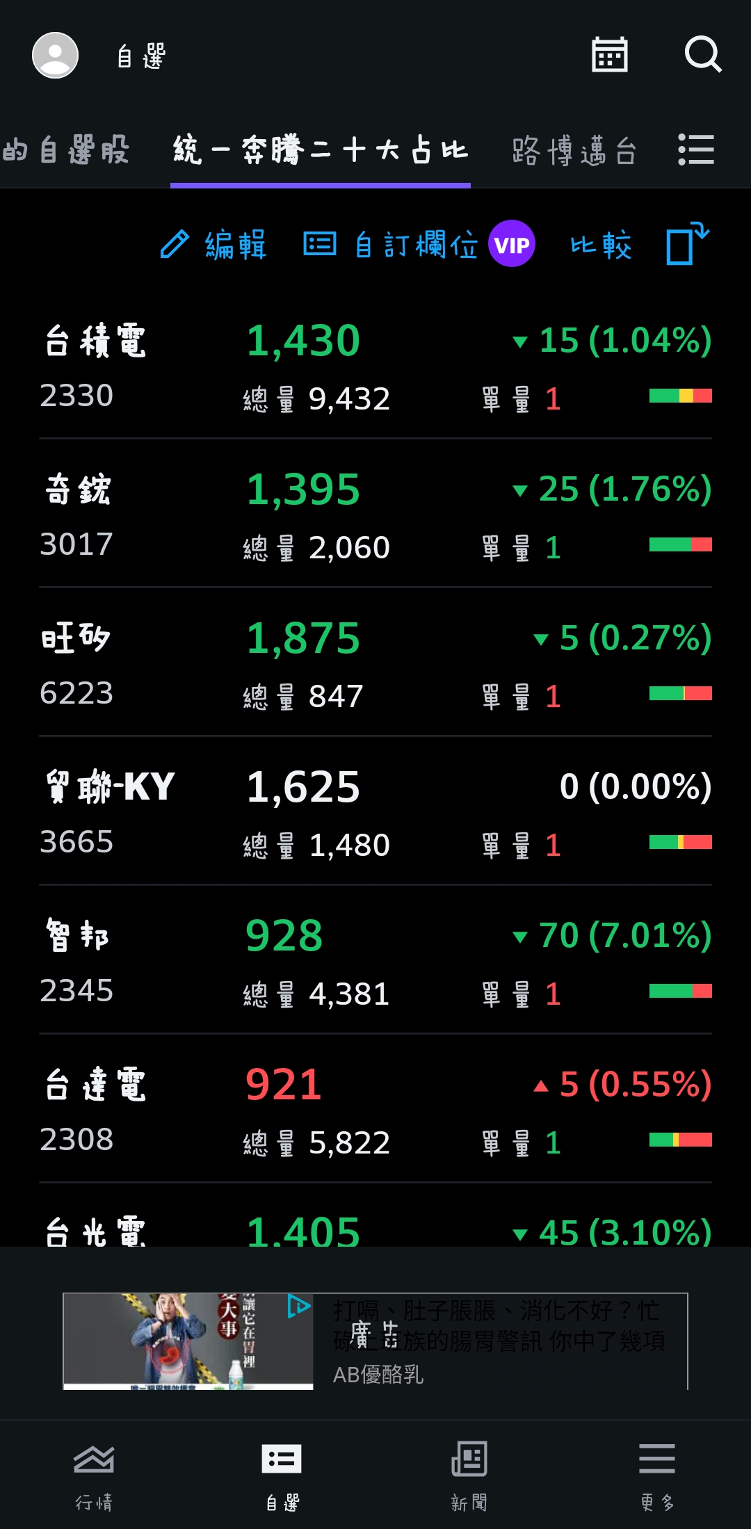 基金可以購買到當天下跌的淨值嗎| 強基金fundhot
