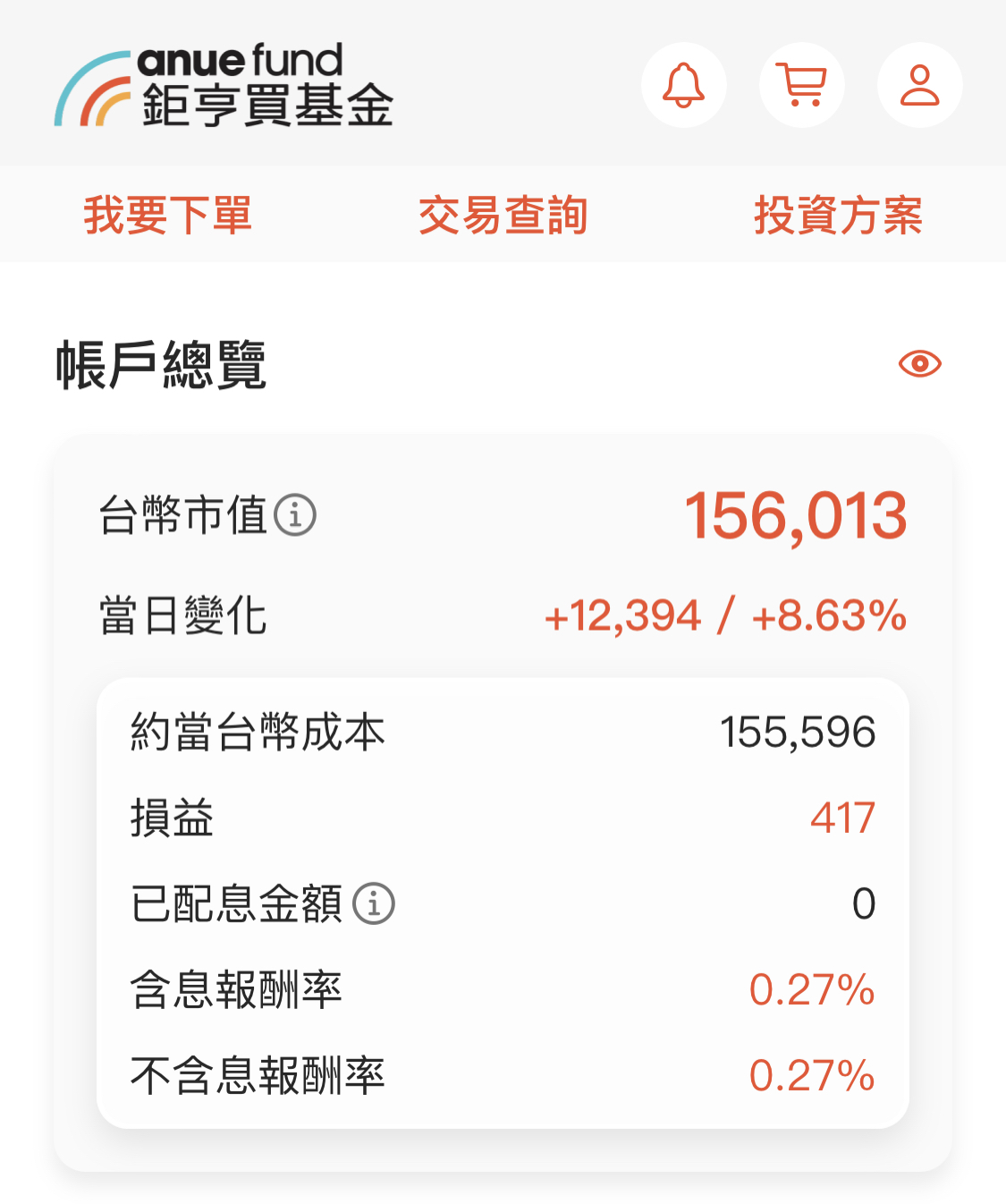 基富通、鉅亨買基金計算損益報酬率的差異| 強基金fundhot