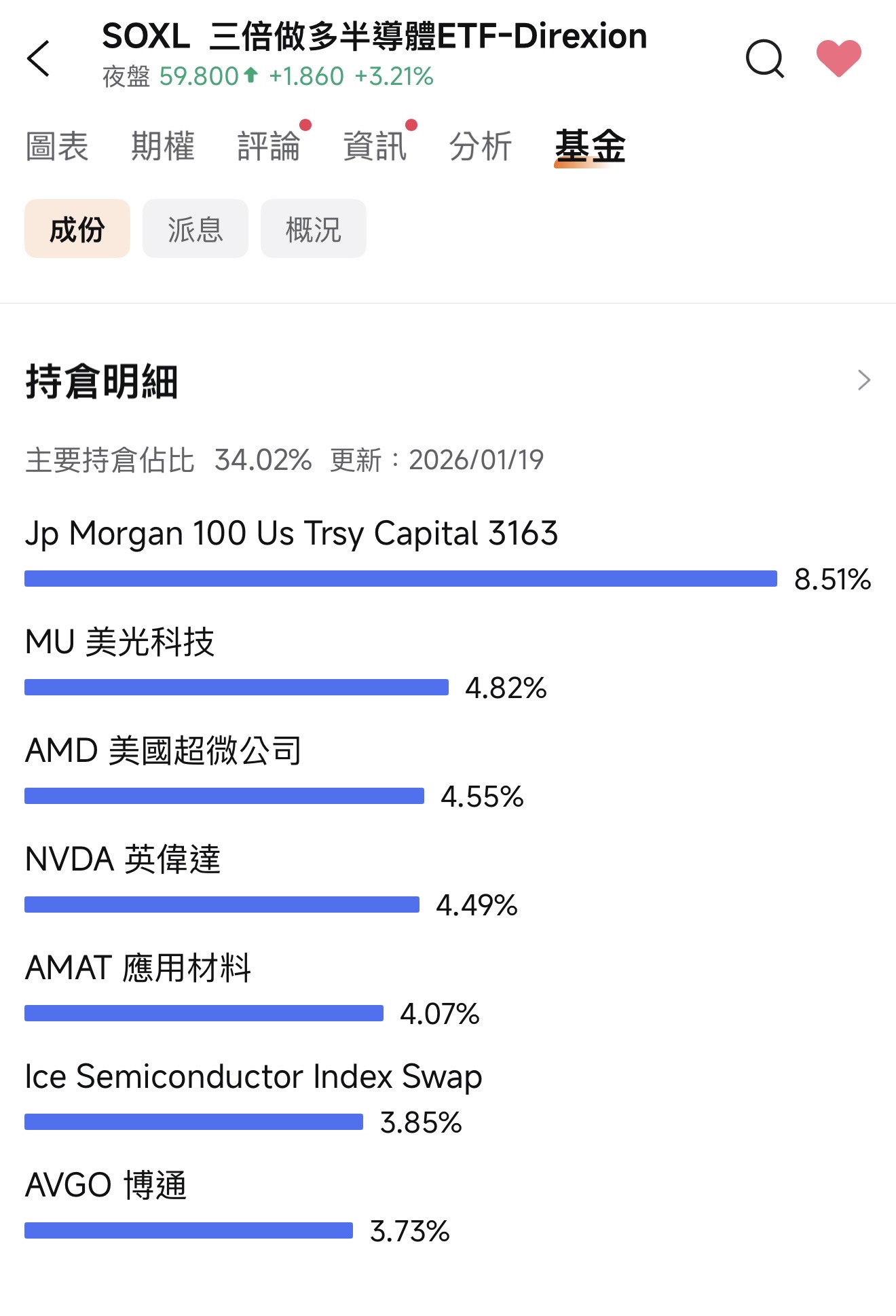 半導體ETF正2、正3的神秘差距| 強基金fundhot