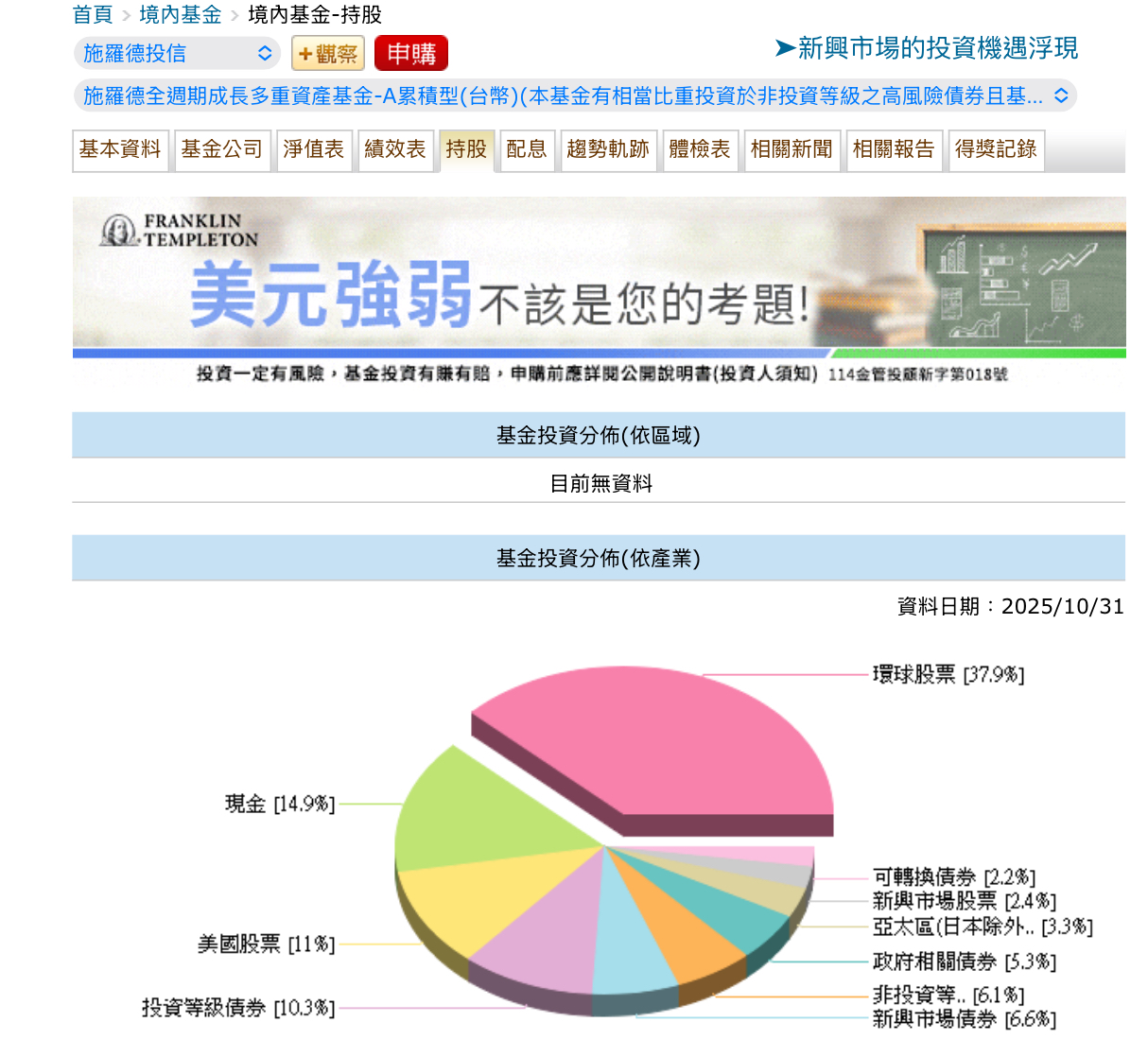 手上美股、科技股很多，想配置施羅德全週期成長多重資產基金| 強基金fundhot