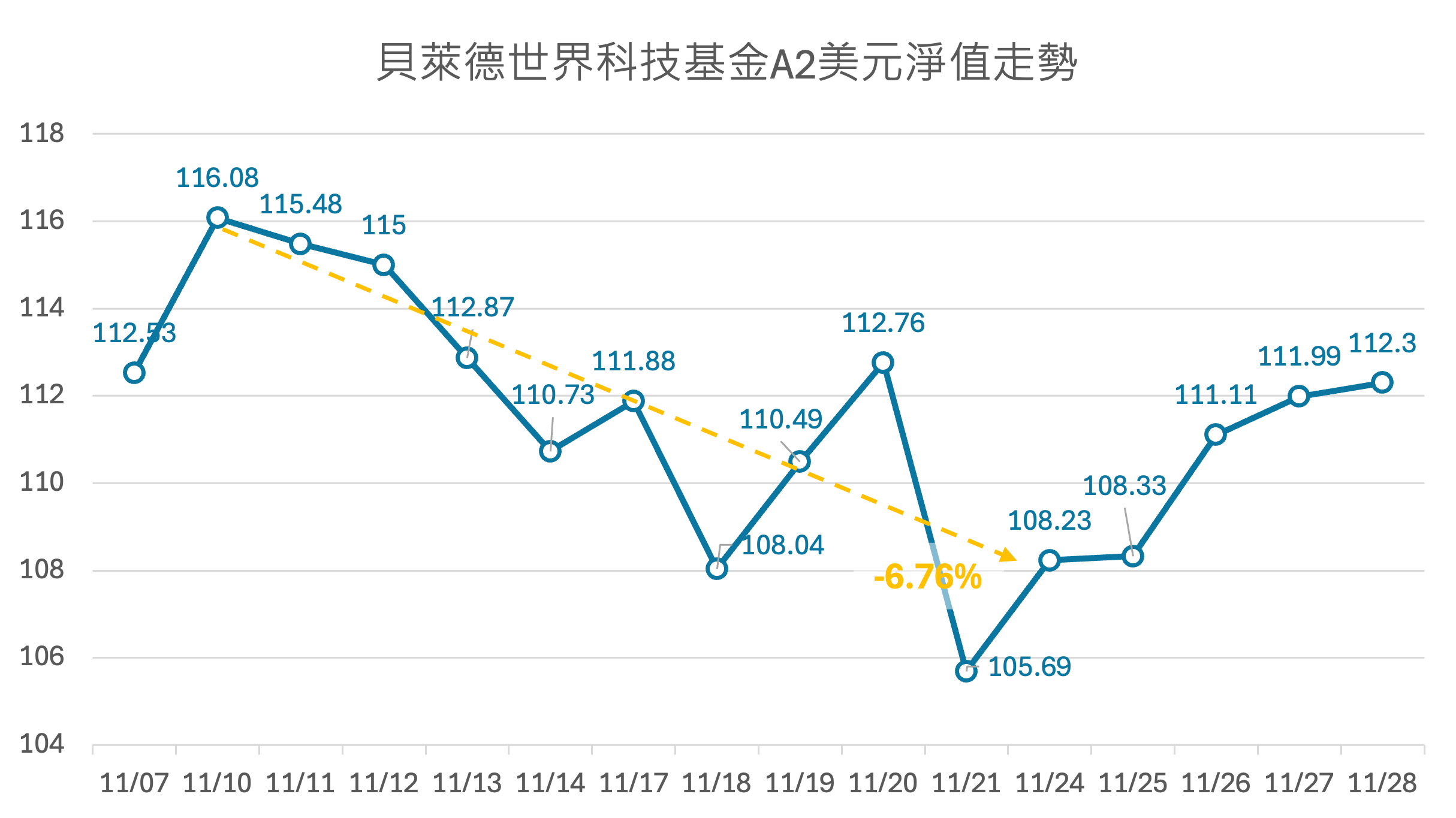 看到大跌卻買不到低點？基金下單的淨值時間差揭密| 強基金fundhot