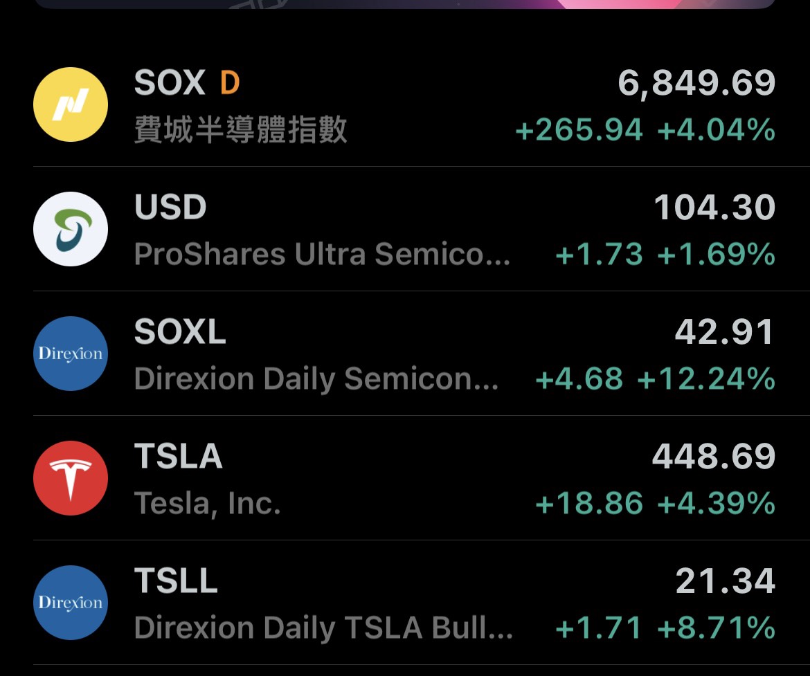 費半ETF正二vs正三績效觀察疑問| 強基金fundhot