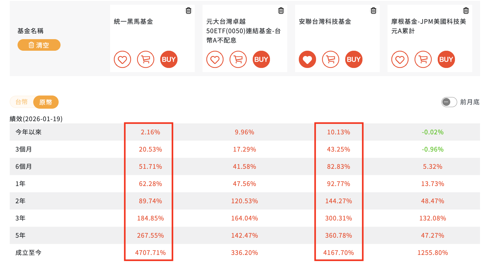 VOO vs 富邦標普500指數基金A | 強基金fundhot
