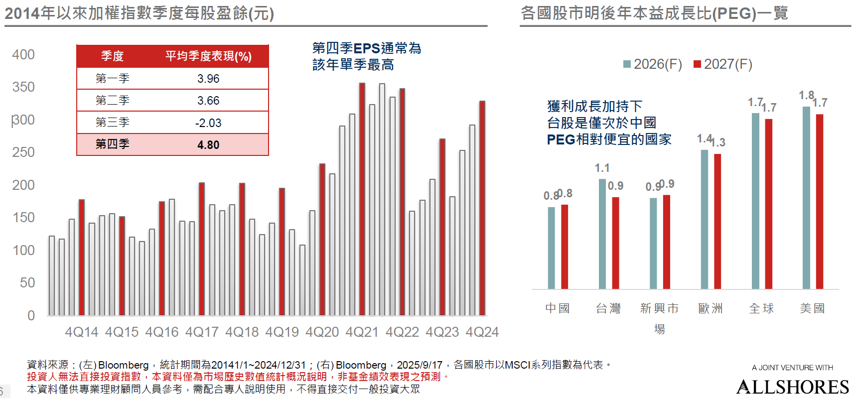 AI生產力變革來襲，3到4年美股台股最佳買點浮現| 強基金fundhot