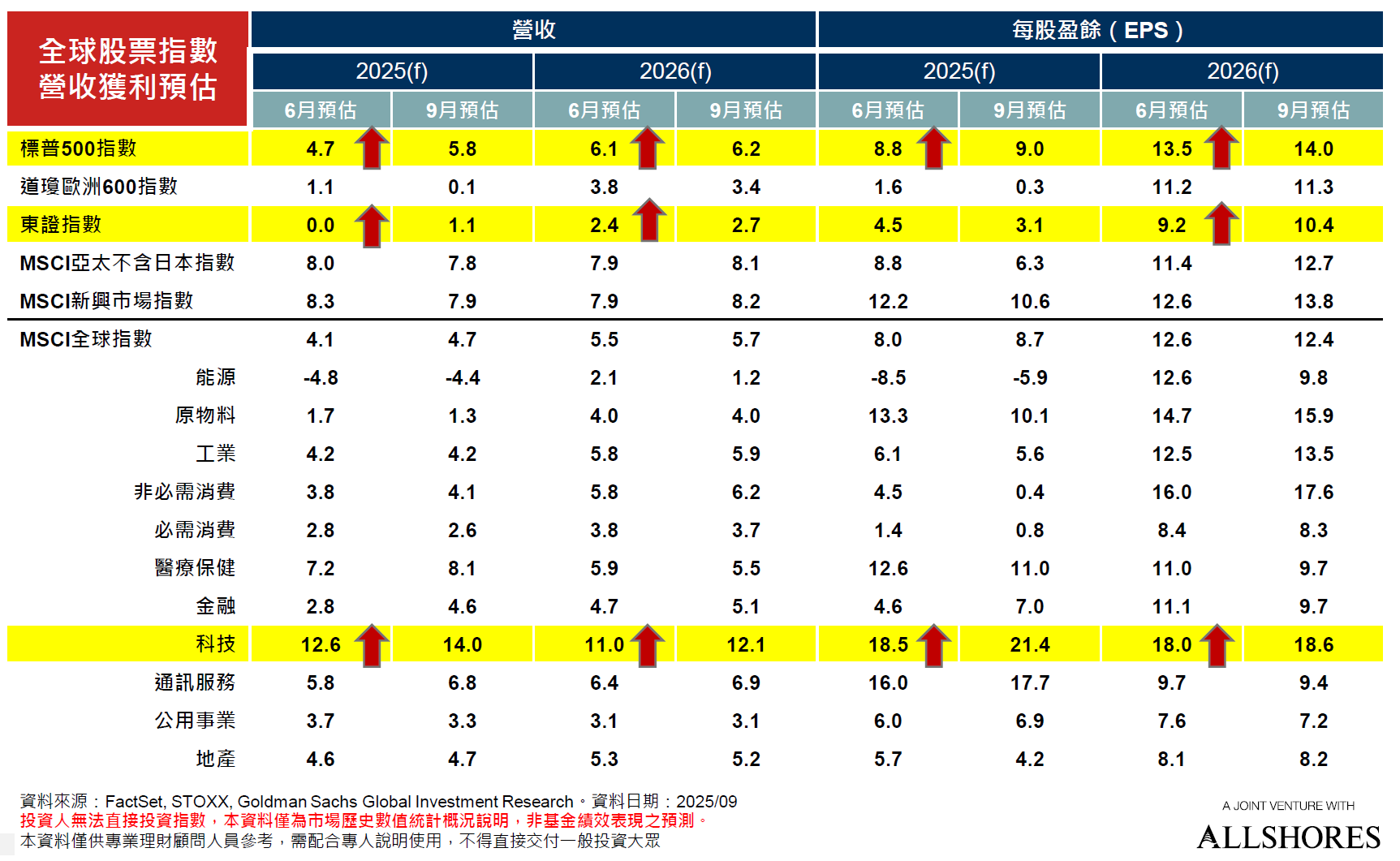 AI生產力變革來襲，3到4年美股台股最佳買點浮現| 強基金fundhot
