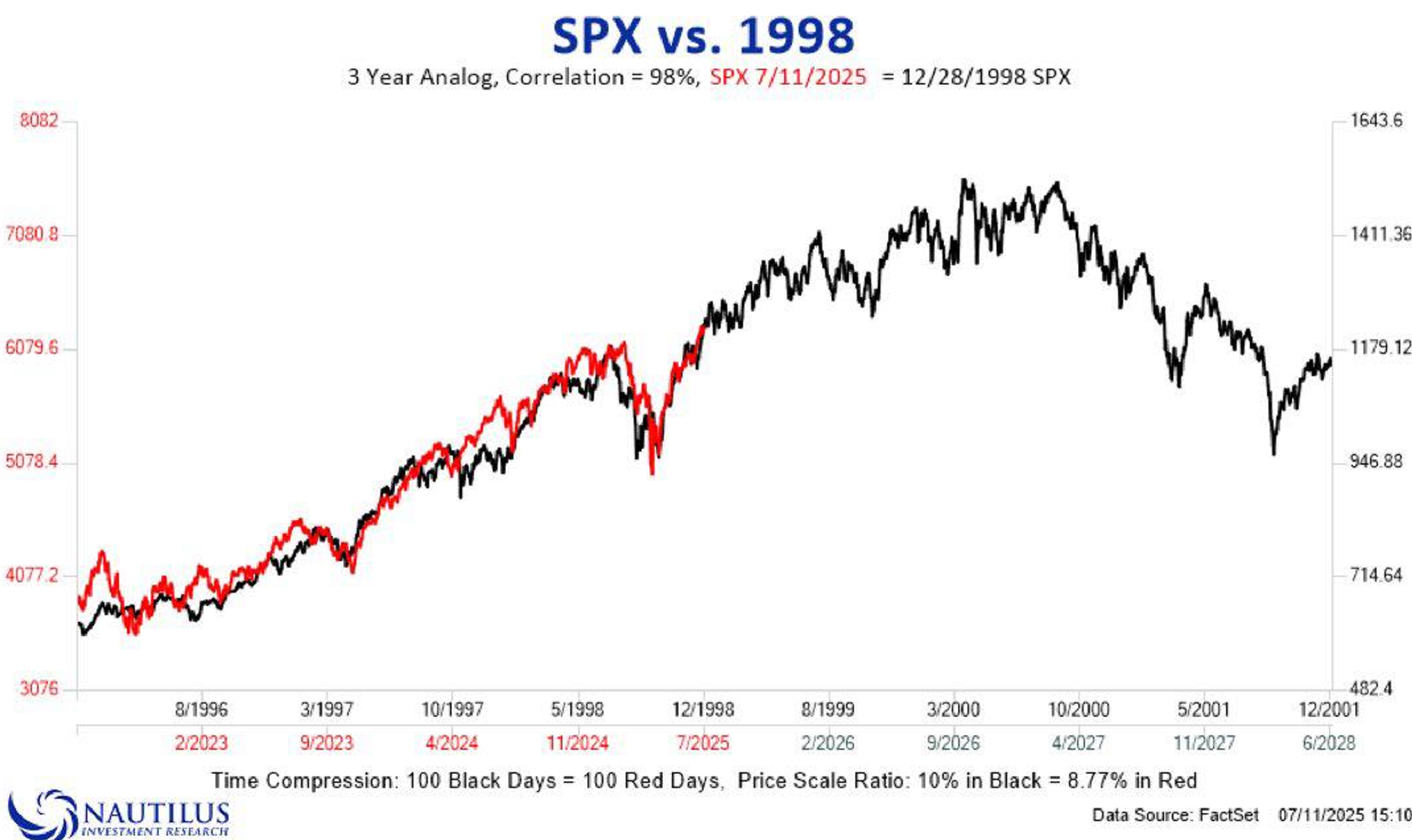 2026年第3季，AI泡沫！ | 強基金fundhot