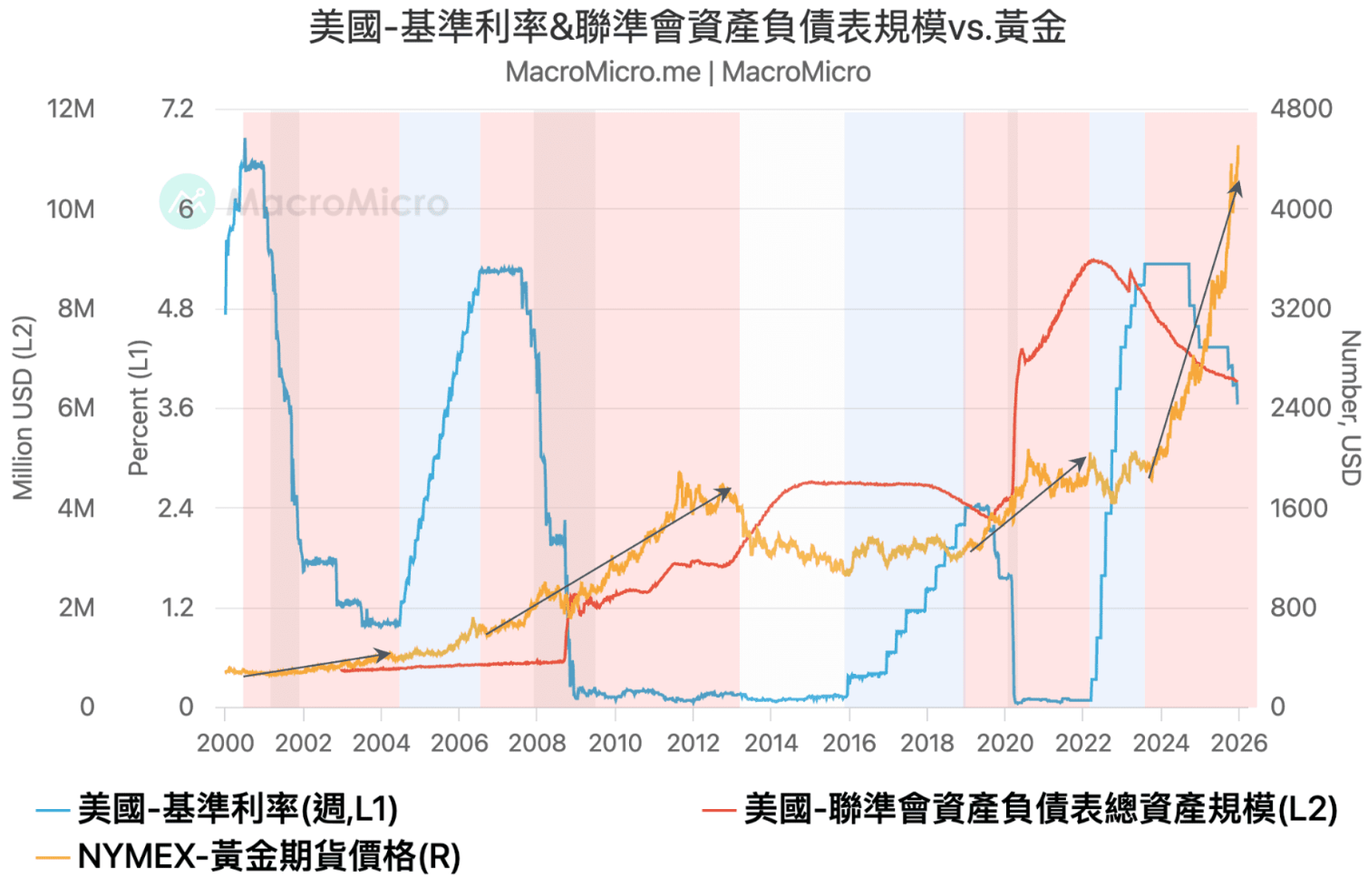 南非幣計價轉美金計價基金的建議求教| 強基金fundhot