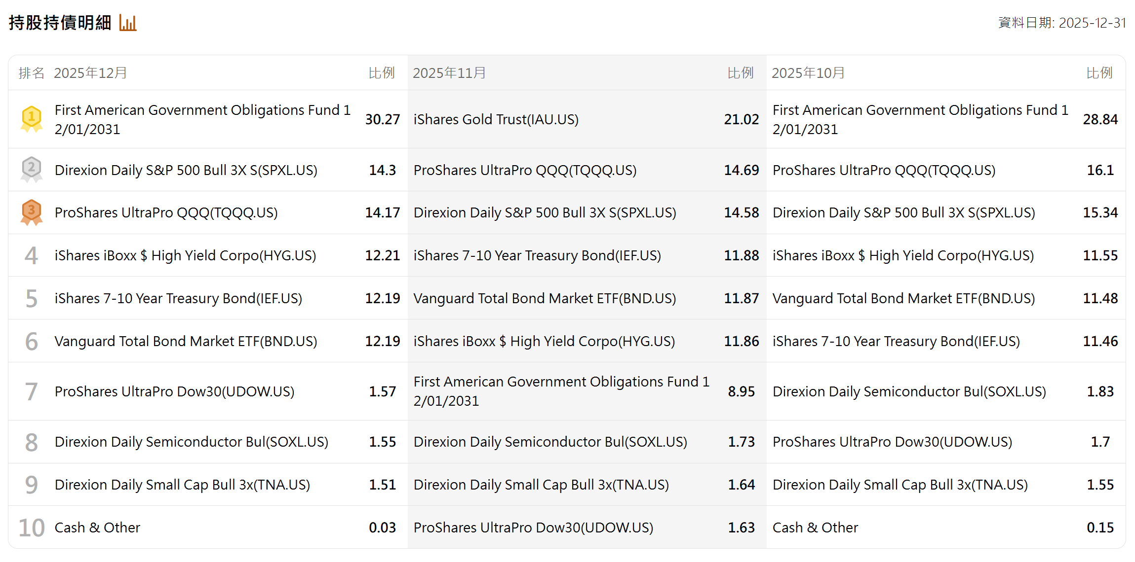 貝萊德世界科技基金看似高檔，還能投嗎？ | 強基金fundhot