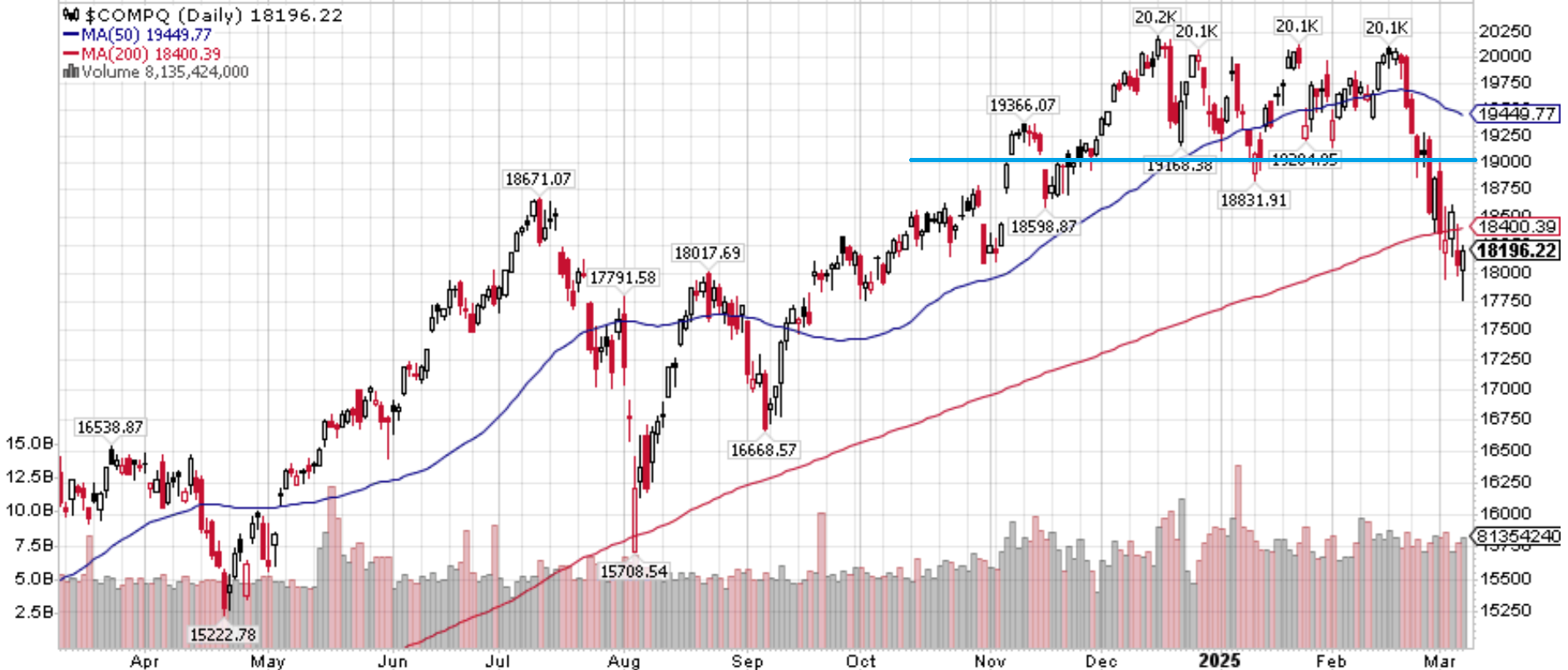 費半ETF正二vs正三績效觀察疑問| 強基金fundhot
