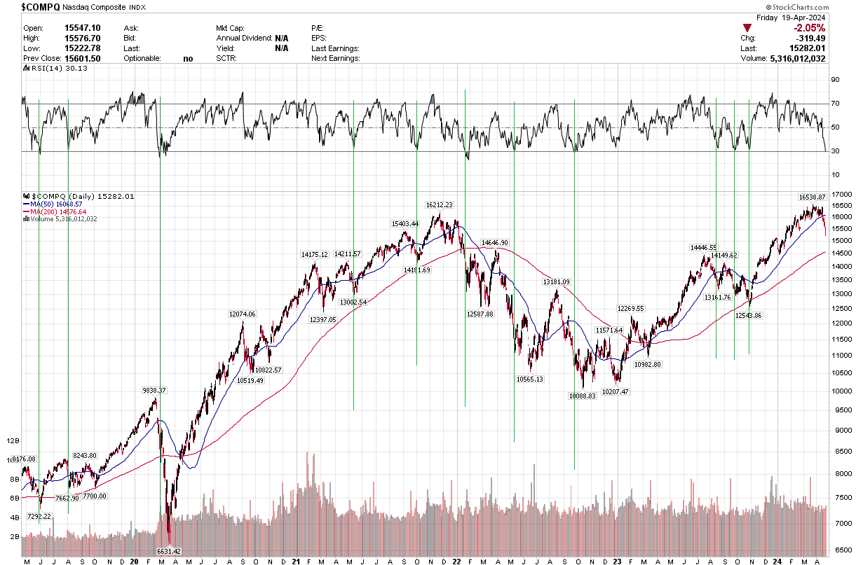 熊市中反彈特性分析。熊市中反彈的短線交易多久要跑？ | 強基金fundhot