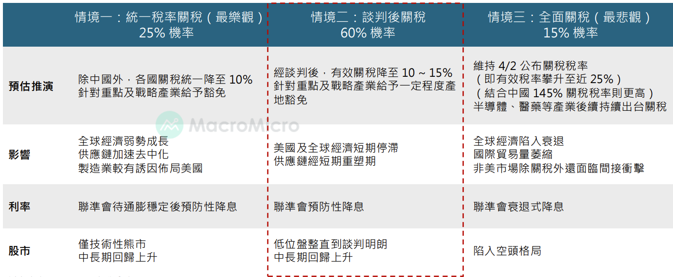 道瓊、標普、那斯達克、費半，展望2023該買哪種美股基金？ | 強基金fundhot