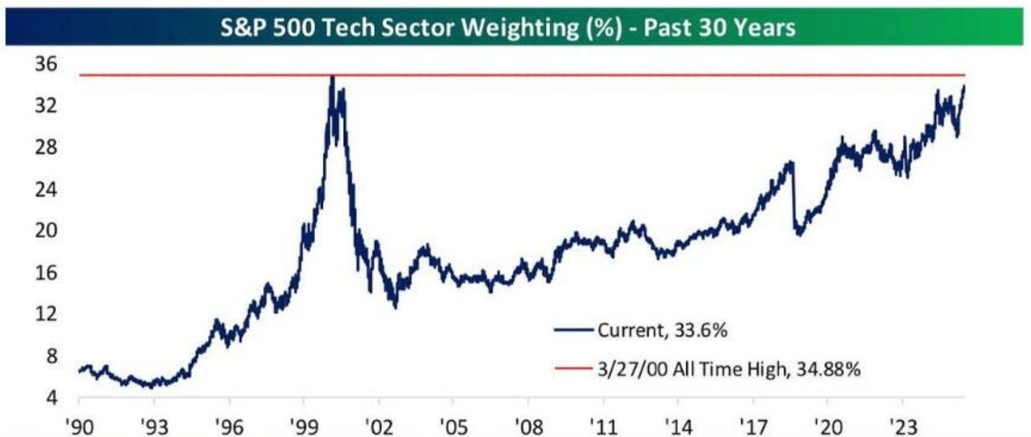 貝萊德世界科技基金看似高檔，還能投嗎？ | 強基金fundhot
