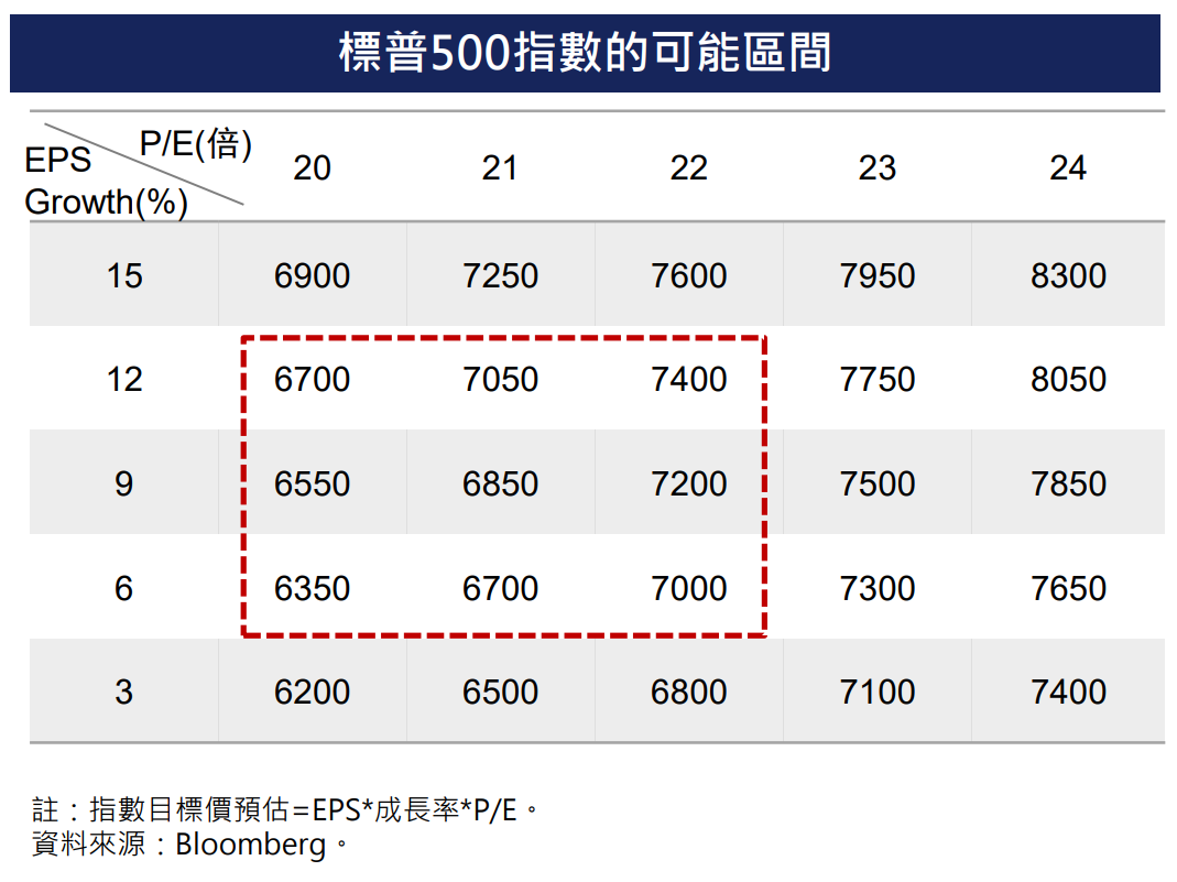 購買美股基金的淨值，是美股當天收盤後的淨值？我搞混了| 強基金fundhot