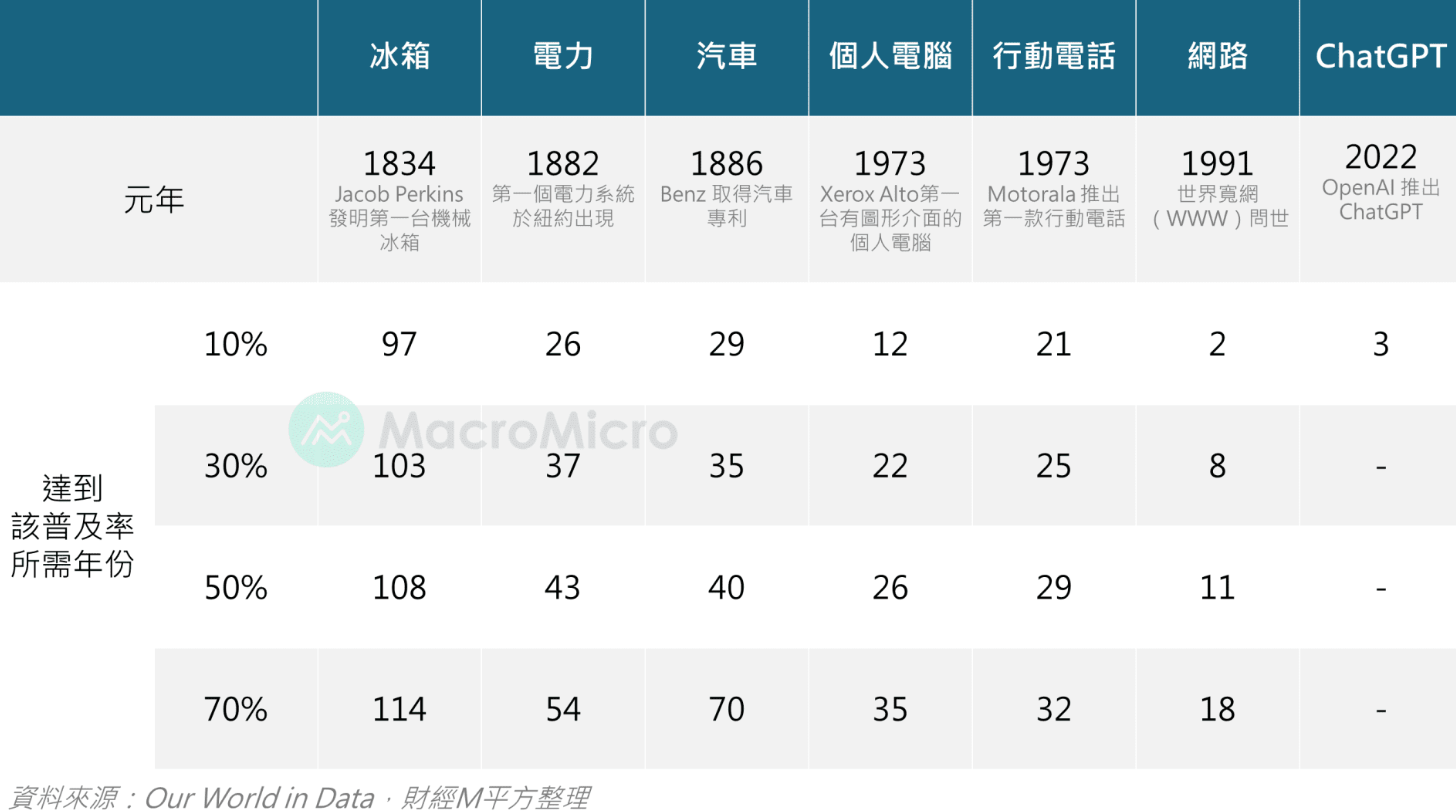 2025強基金大獎：AI時代獲利豐碩的基金、ETF及創新機制| 強基金fundhot