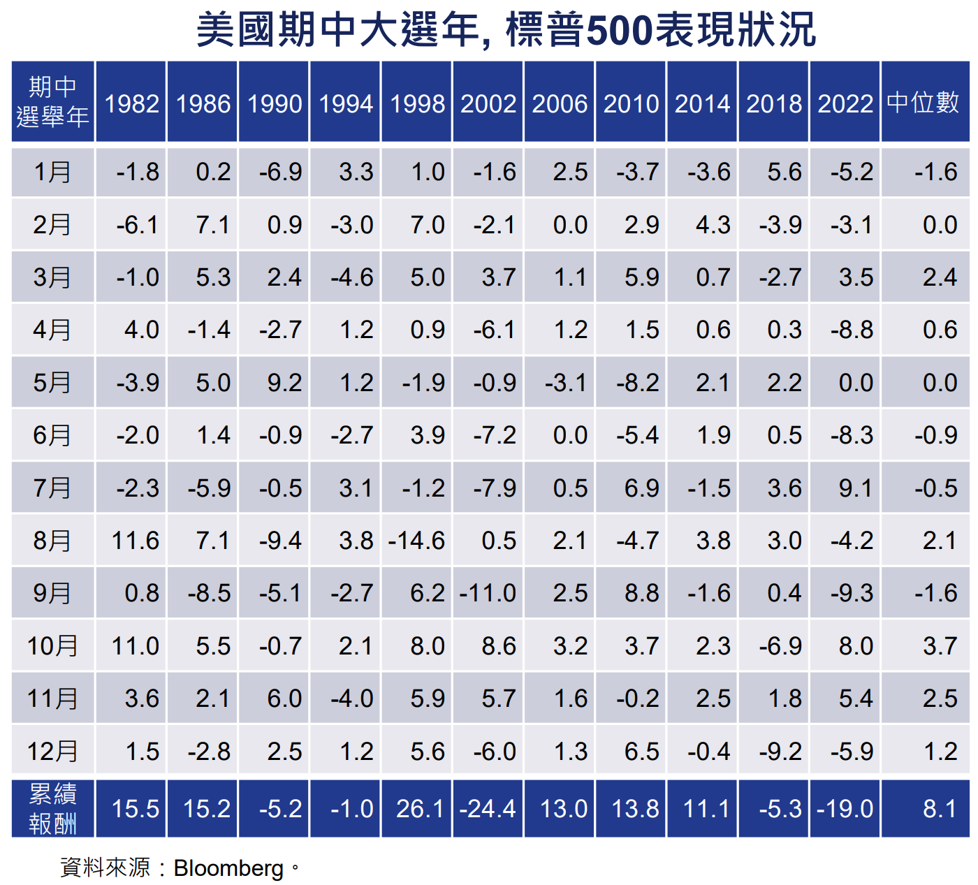 漲幅和報酬率數據比較，貝萊德科技該換成統一高息和00662？ | 強基金fundhot