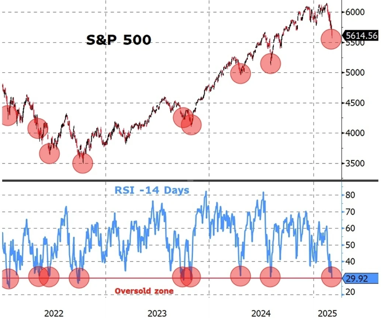詳解越南股市大跌主因，逢低買越南基金跟ETF一路買到2023 | 強基金fundhot
