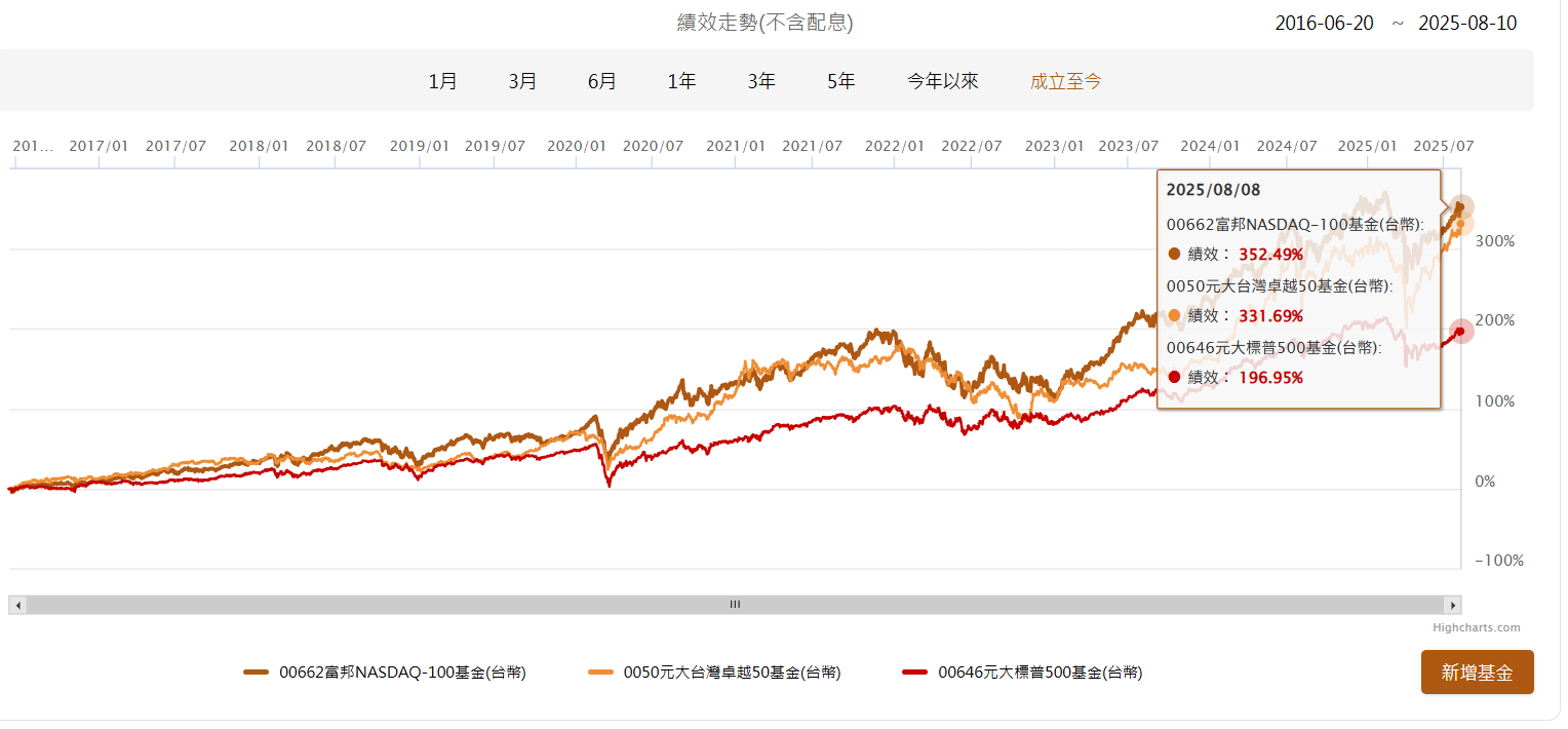 聯 博 全球 高 收益 債券 基金 南非 幣 aa (98) 사진