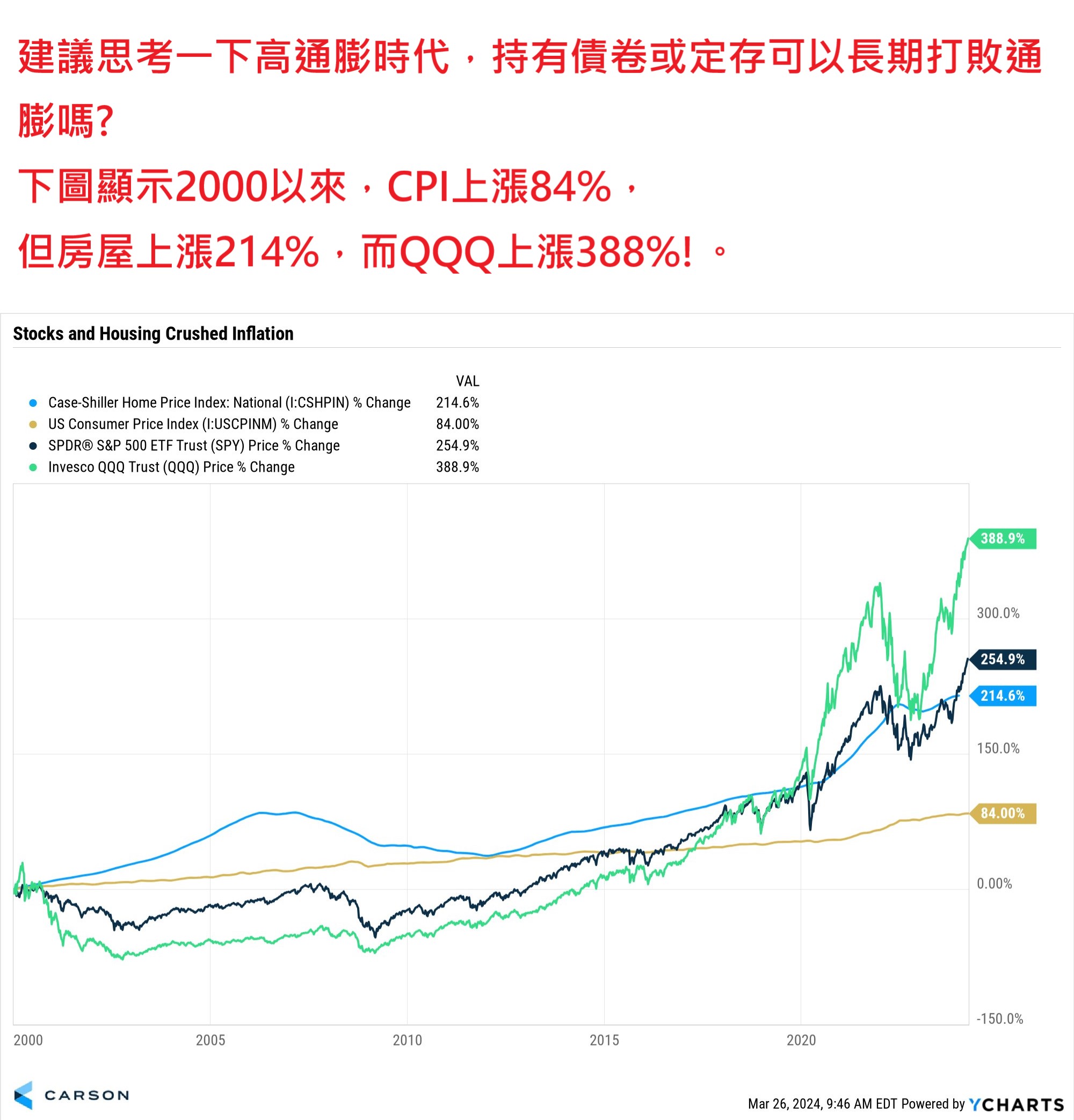 經典心法】十年來遇到幾次大小股災時，是如何應對的？科技基金報酬率超過600％的chicky大經驗分享！ | 強基金fundhot
