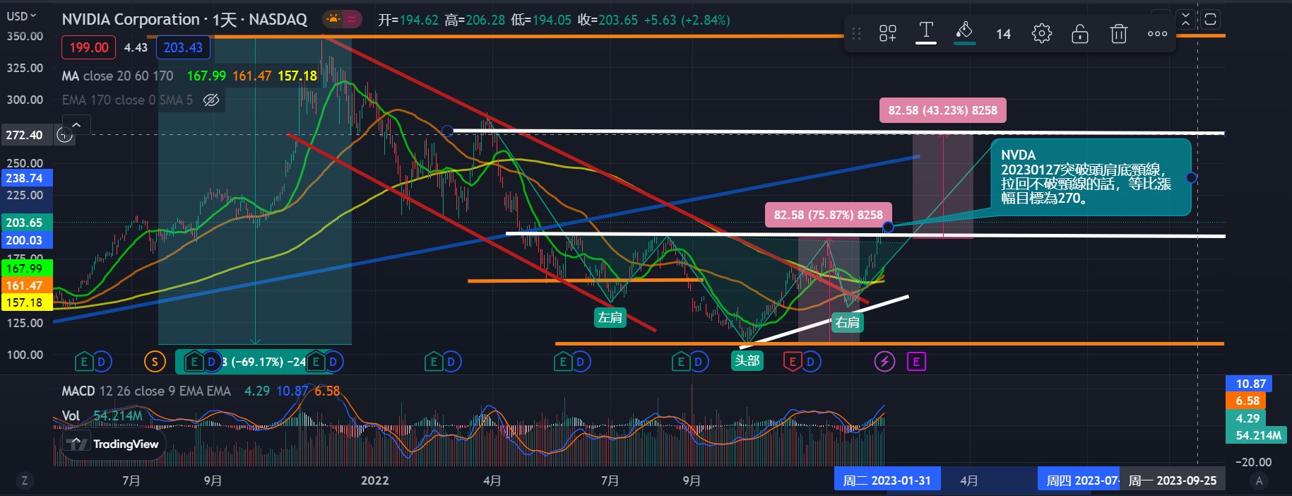 富達全球科技基金「美元」與「美元避險」的差別| 強基金fundhot