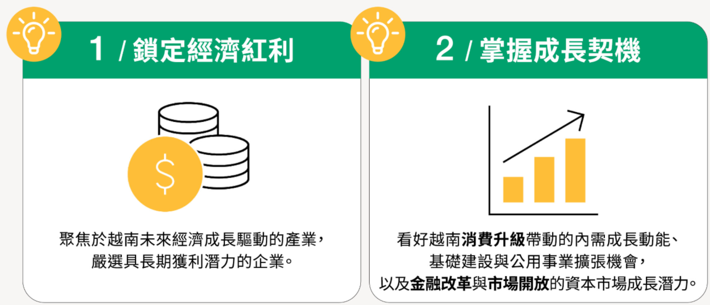 越南市場升級，越南基金再熱一波？ | 強基金fundhot