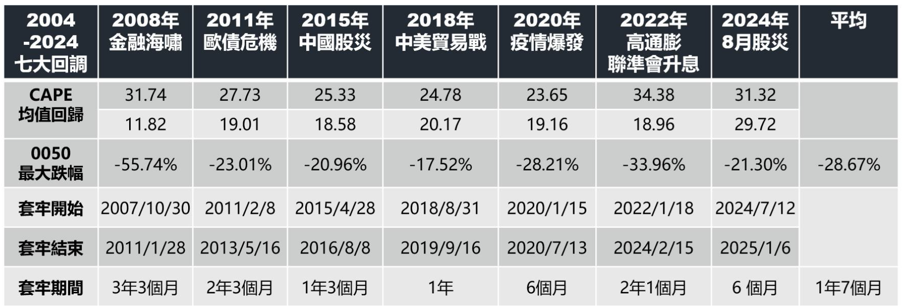 詳解越南股市大跌主因，逢低買越南基金跟ETF一路買到2023 | 強基金fundhot