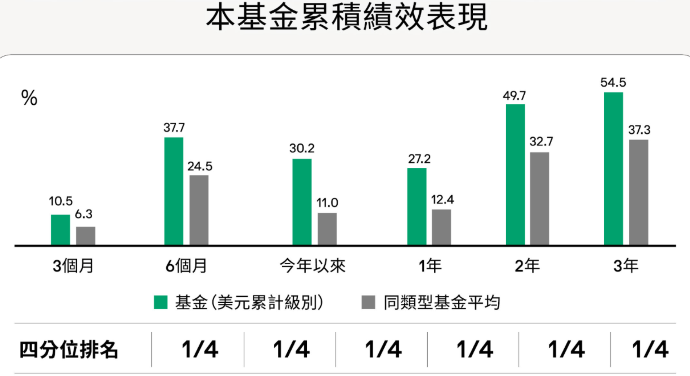 越南市場升級，越南基金再熱一波？ | 強基金fundhot