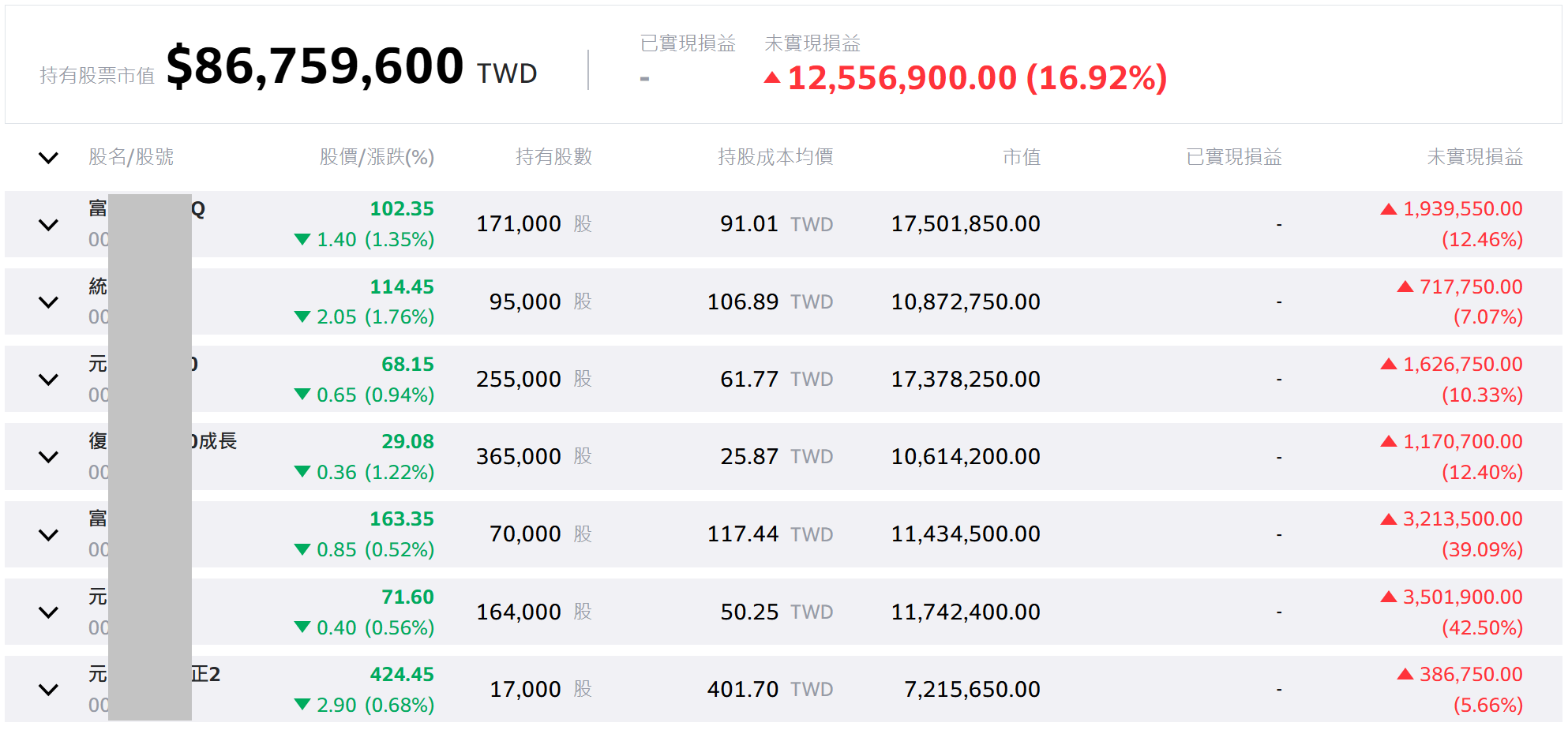 主動投資、被動投資吵翻天，我卻靠「不選邊站」把報酬率拉更高| 強基金fundhot