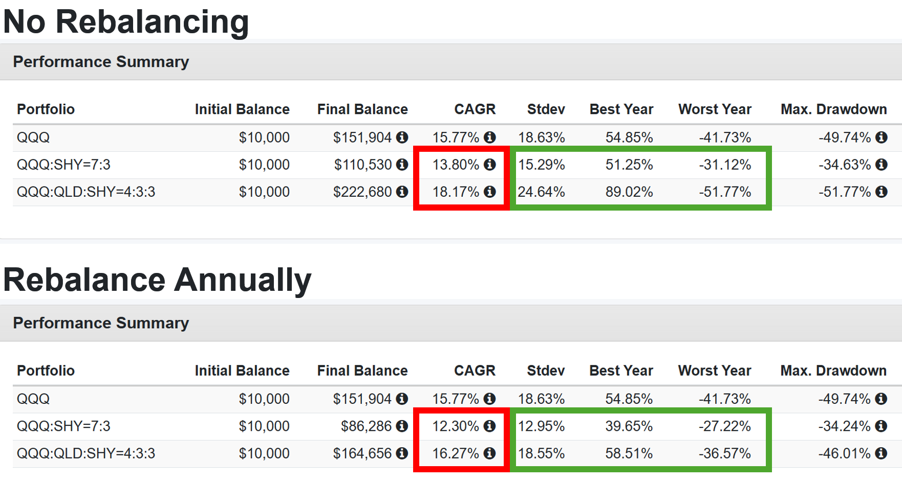 逢低買逢高賣，不見得會讓投資績效變好| 強基金fundhot