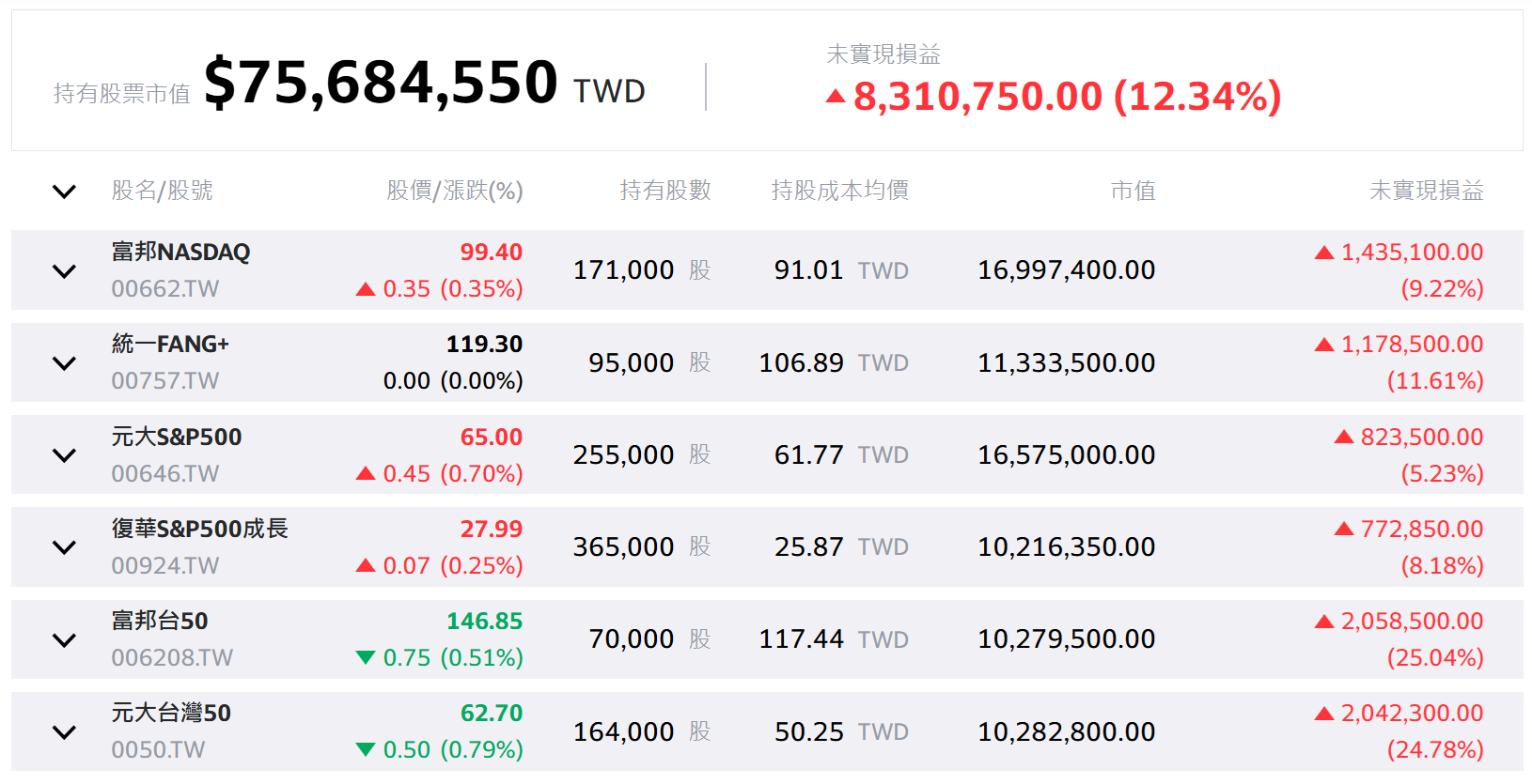 2200萬變7568萬！現金比重機器人翻倍實戰| 強基金fundhot