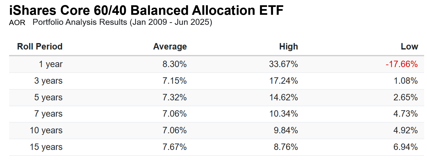 南非幣為什麼一直跌？南非幣配息基金現在可以買嗎？ | 強基金fundhot