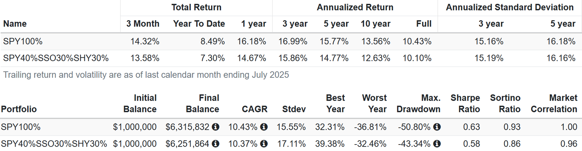 無懼多空，持續買進！財富增長投資法的「終極解答」 | 強基金fundhot