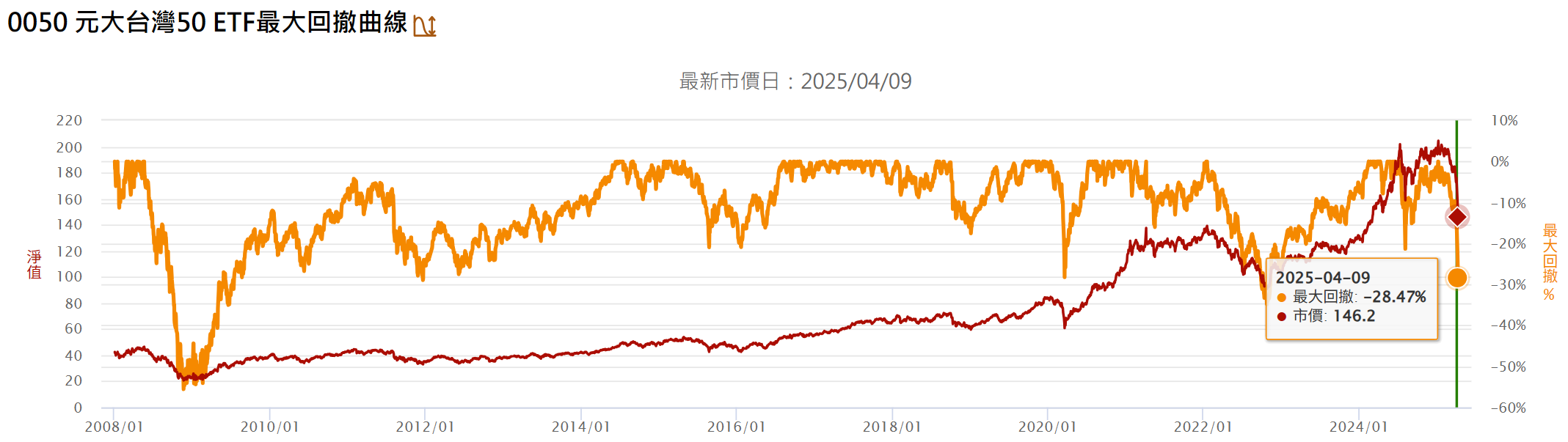 解答南非幣兌台幣為何不可能回到2 | 強基金fundhot