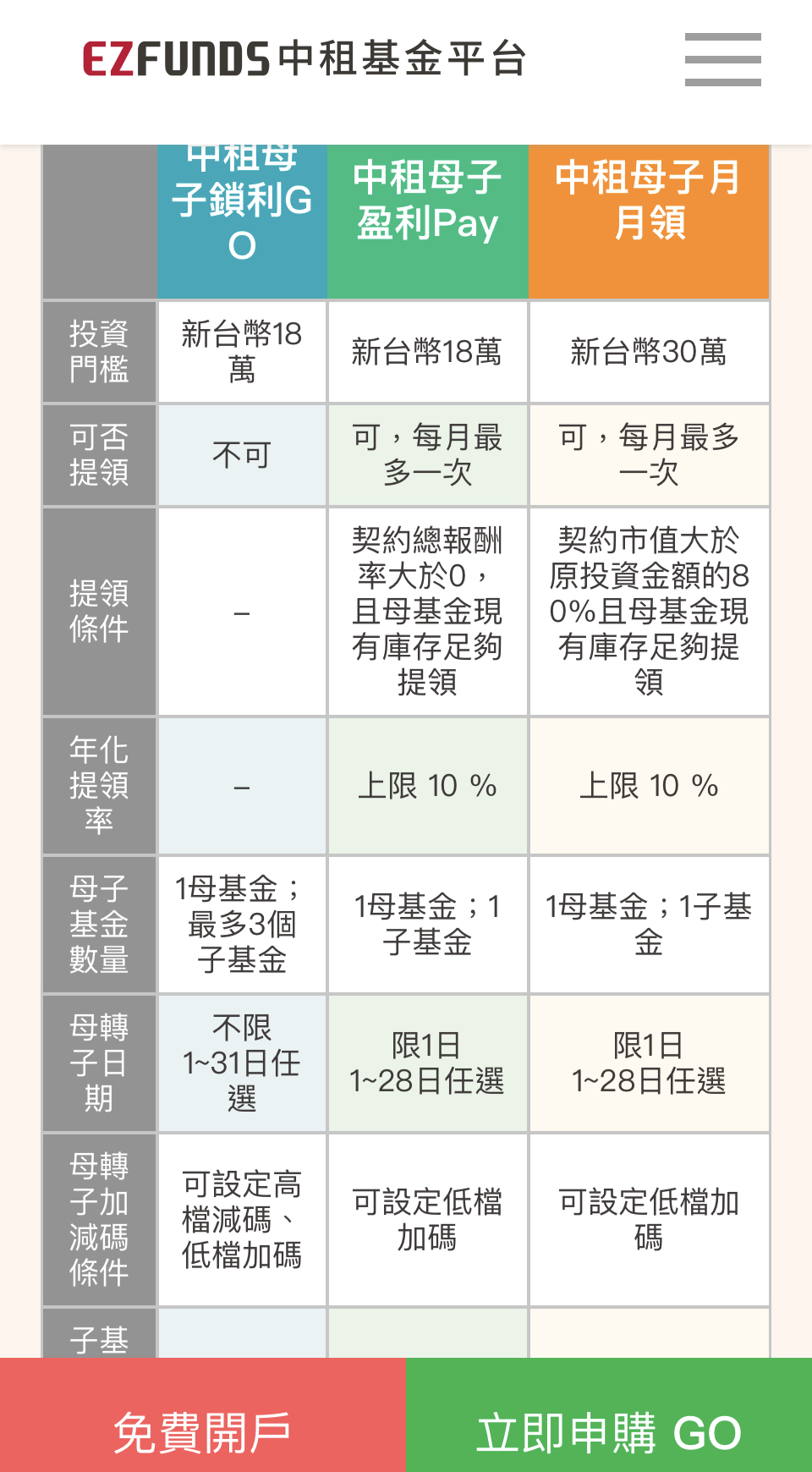 活用「鉅亨自由Pay」，讓野村優質基金一年配8％（真金白銀實驗） | 強基金fundhot